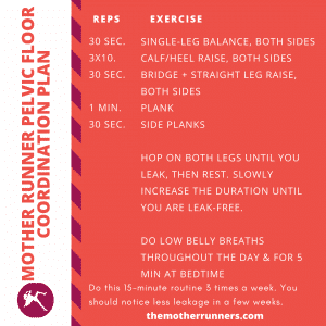 Pelvic Floor Muscles Coordination Plan for Overactive Pelvic Floor Muscles