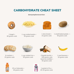 carbohydrate cheat sheet