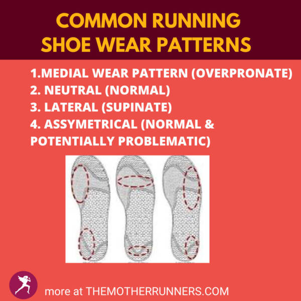 Can Your Running Shoe Wear Pattern Predict Running Injuries? The